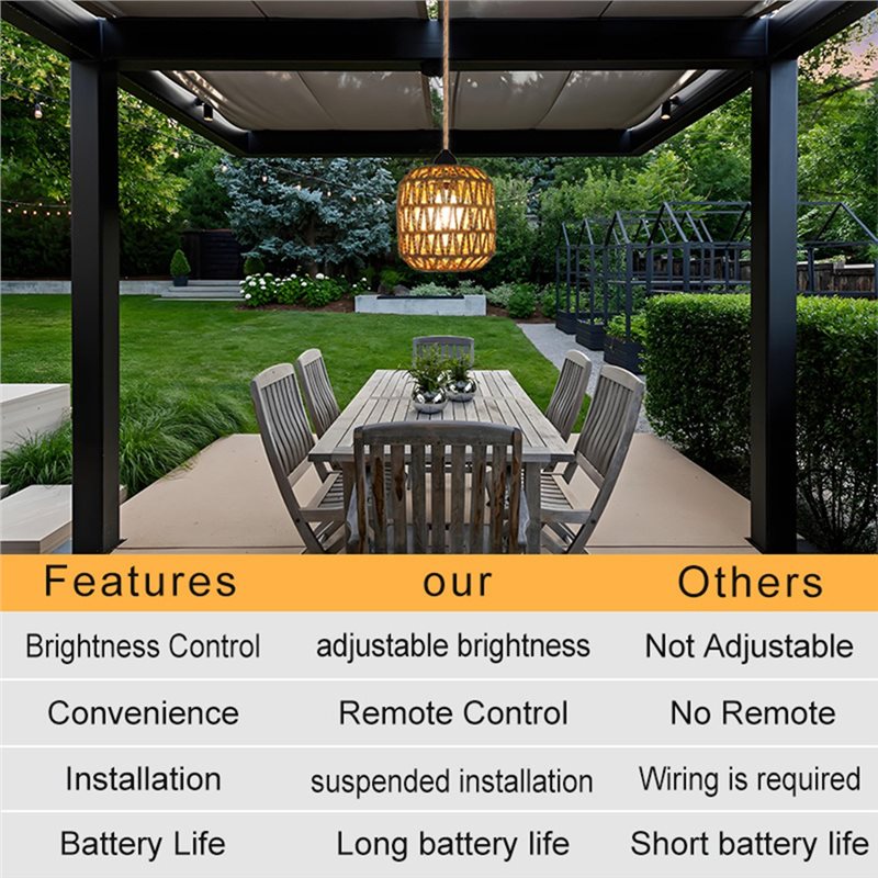 โคมไฟระย้าหวายสาน BHTS ใช้พลัง - Outdoor Power For Gazebo บทวิจารณ์และราคา