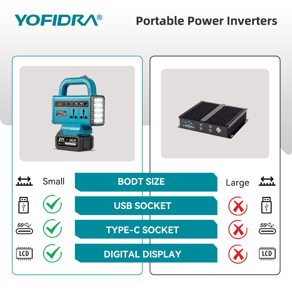 อินเวอร์เตอร์พกพา YOFIDRA 220V - Outdoor Usb Power Supply บทวิจารณ์และราคา