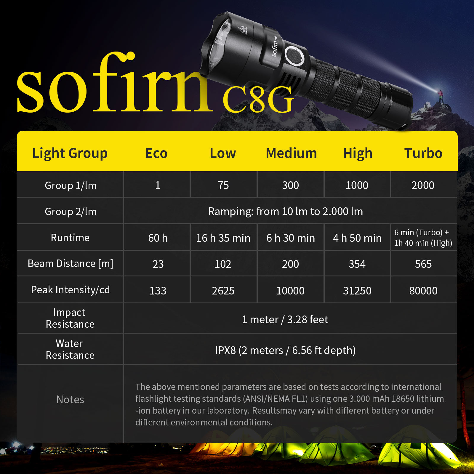 Sofirn C8G ที่มีประสิทธิภาพ 21 - Outdoor Power Group บทวิจารณ์และราคา