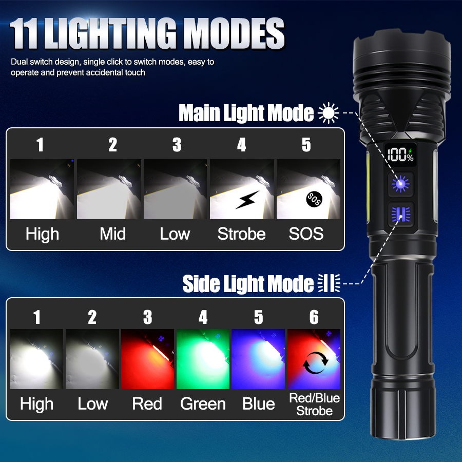 ไฟฉาย LED พลังสูงแบบพกพา ชาร์จ - Outdoor Power Usb บทวิจารณ์และราคา
